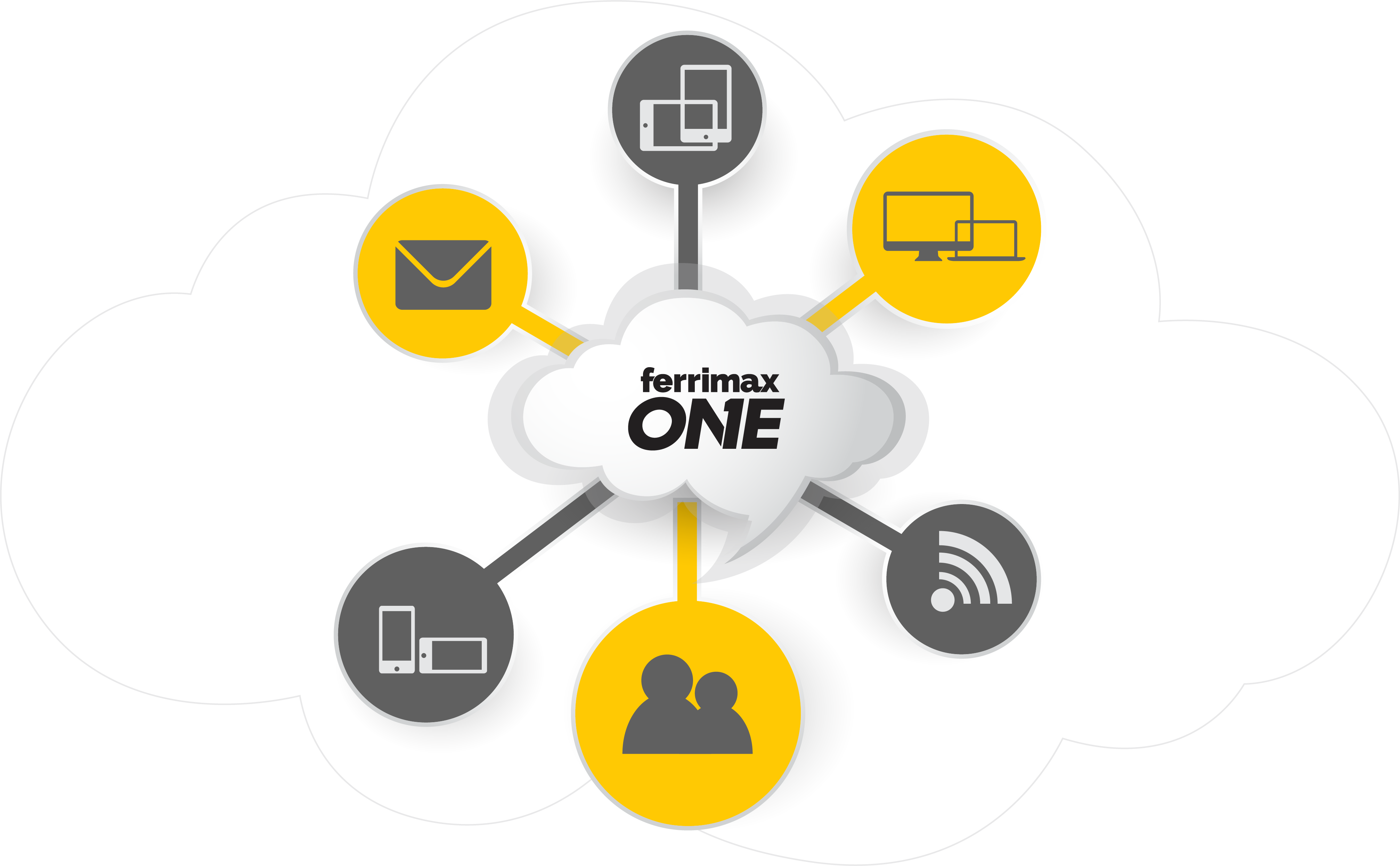 Ferrimax One Integraciones